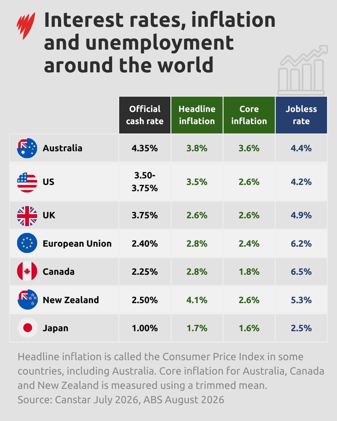 A table comparing Australia to other countries