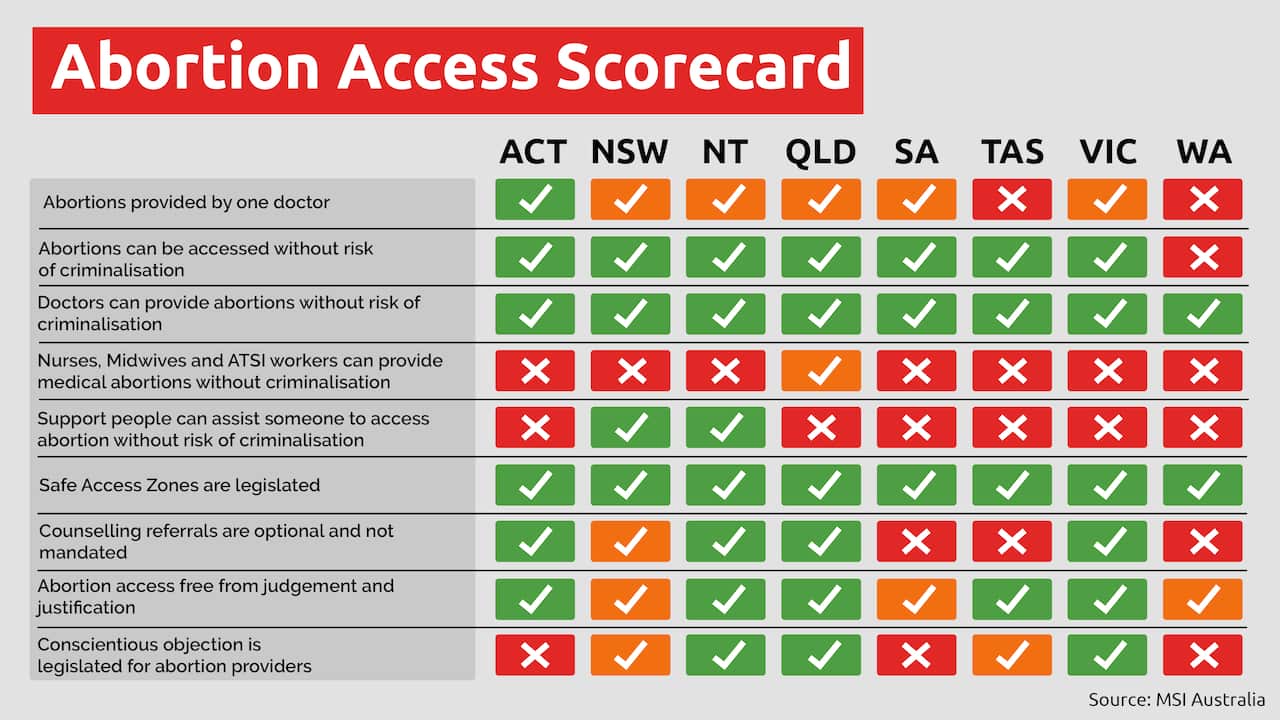 Marie Stopes International Australia scorecard on abortion services across Australia.