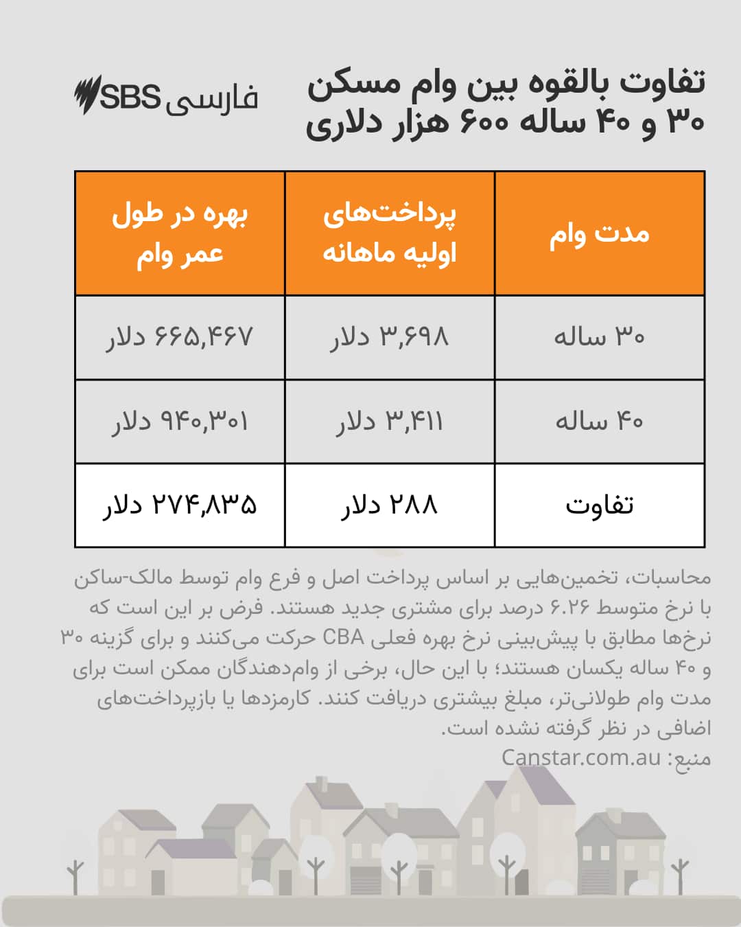 (Persian) ThirtyVFourtyYearMo….png