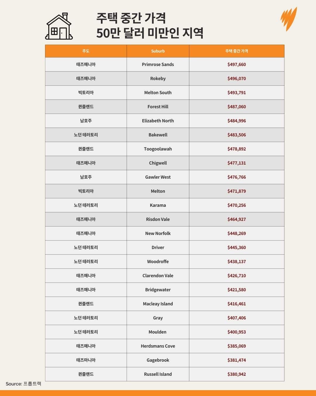 주택 중간 가격.jpg