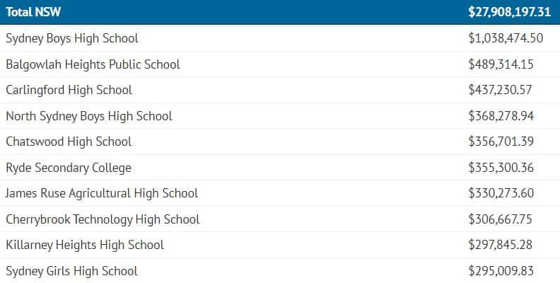 volunteer-contributions-for-public-school-parents