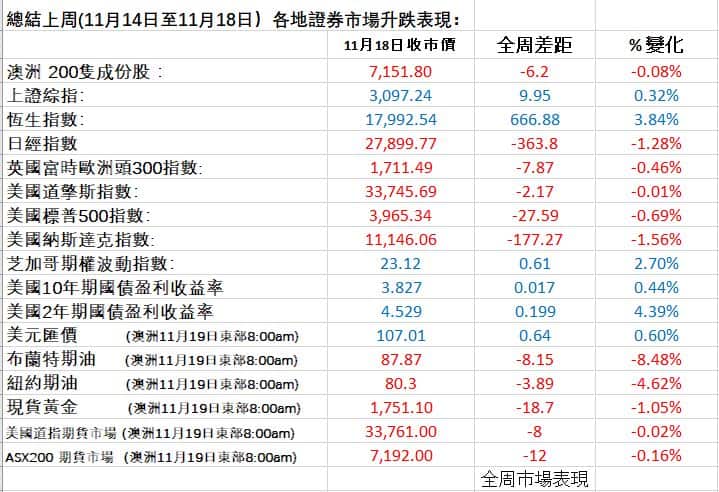 1811 Weekly Figures.JPG