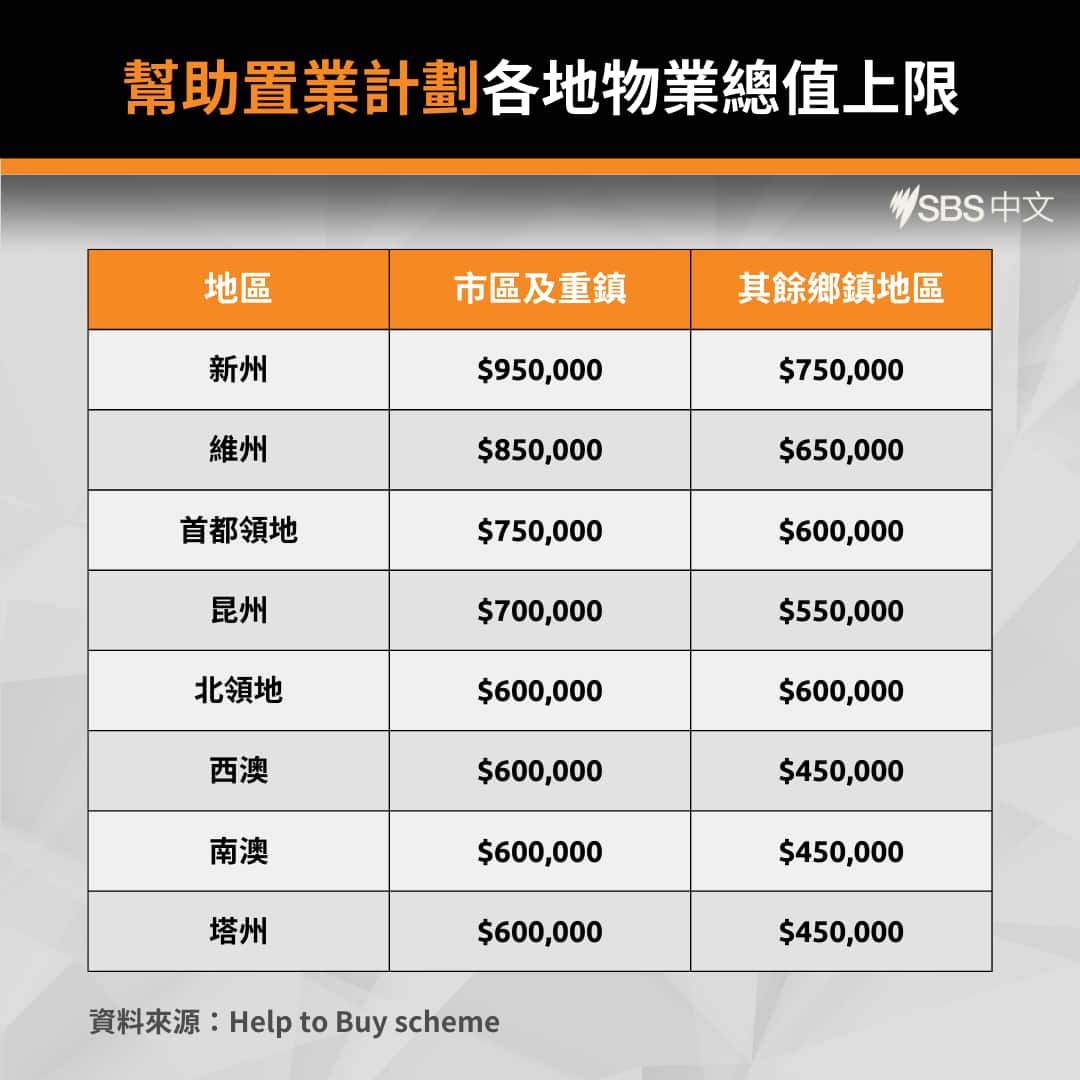 Help to Buy scheme price cap