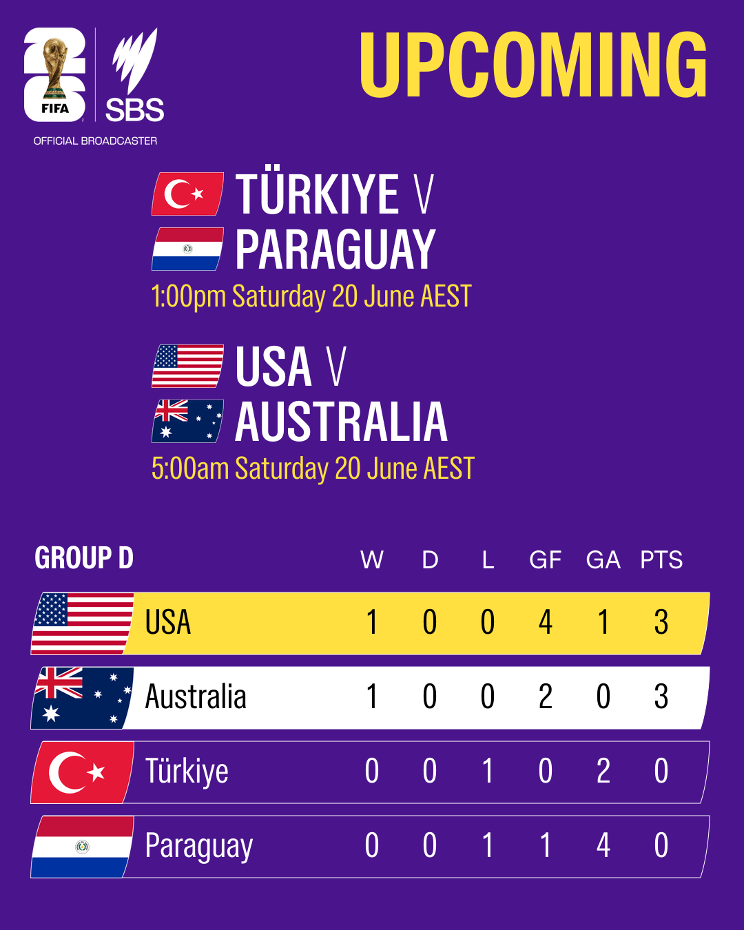 1781416677483-14c5b3b3-399c-48bb-9acb-44ffe5a042bf-upcoming-Australia-T-rkiye.png