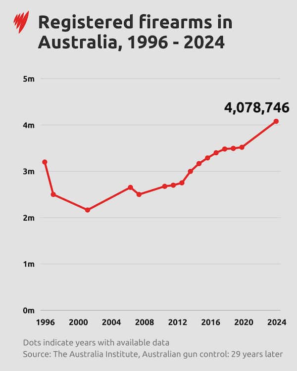 Eight key changes in Labor's sweeping hate speech and gun laws | SBS News