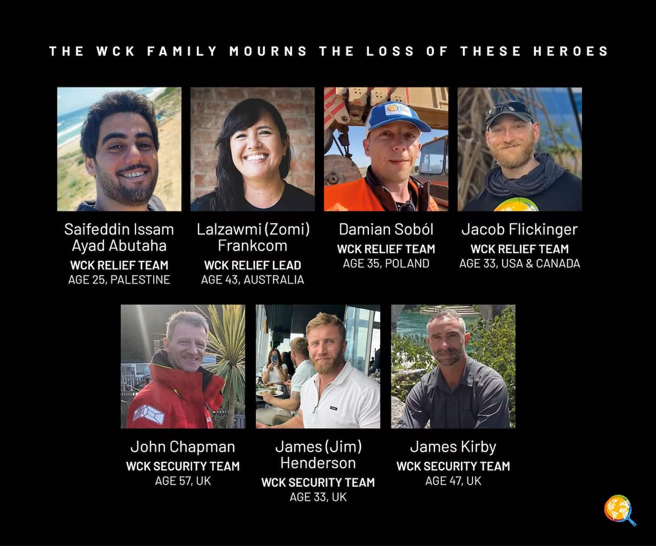 A composite image showing the photos of seven people with their names, positions, and ages.