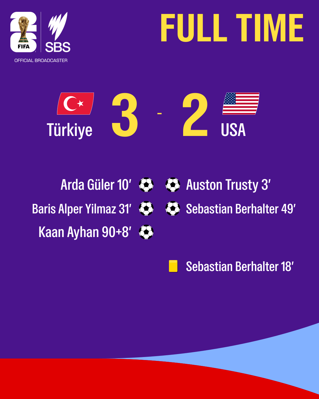fulltime-Turkiye-USA.png