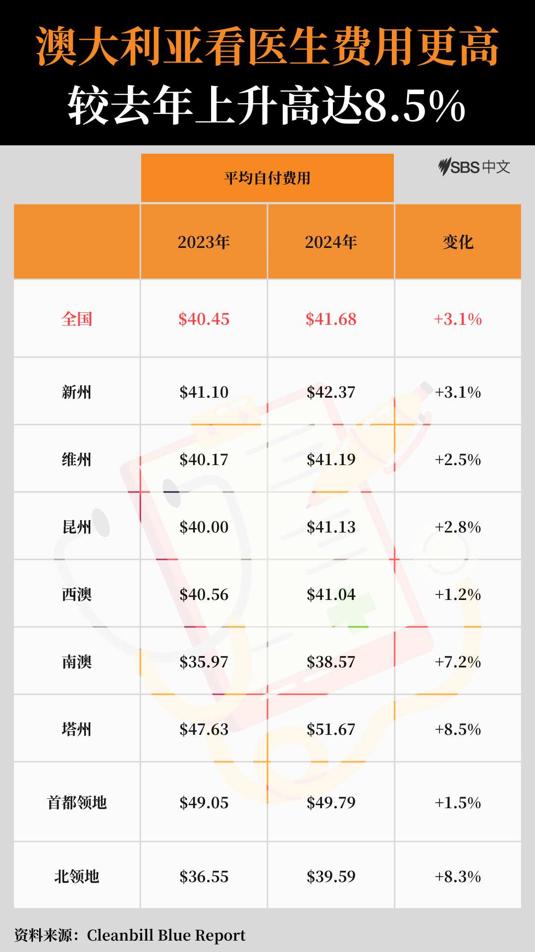 Avg. out of pocket cost.png