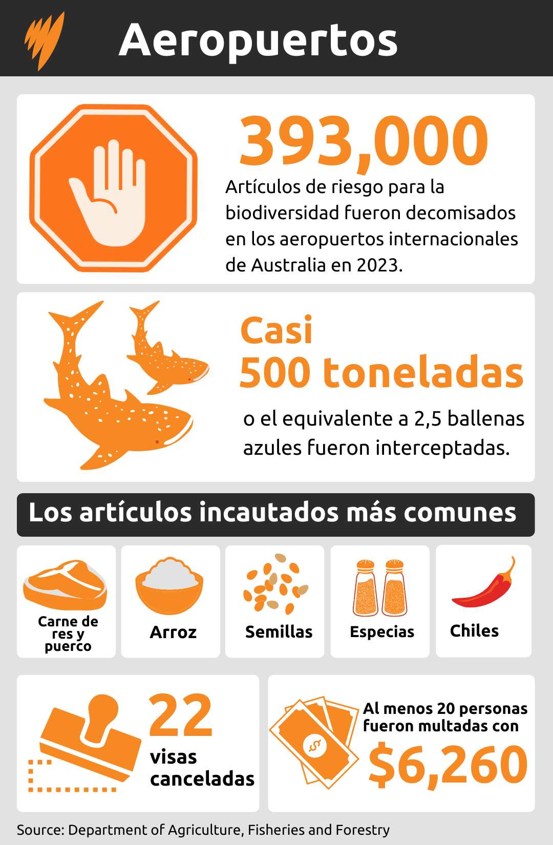 Single Line chart.png