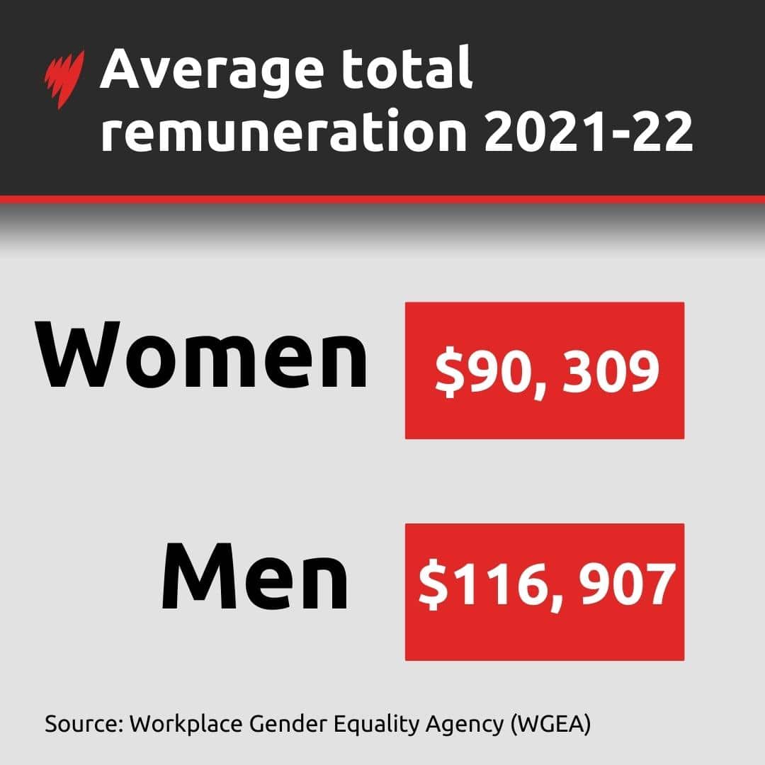 Infographic showine men and women's average earnings in 2021-22