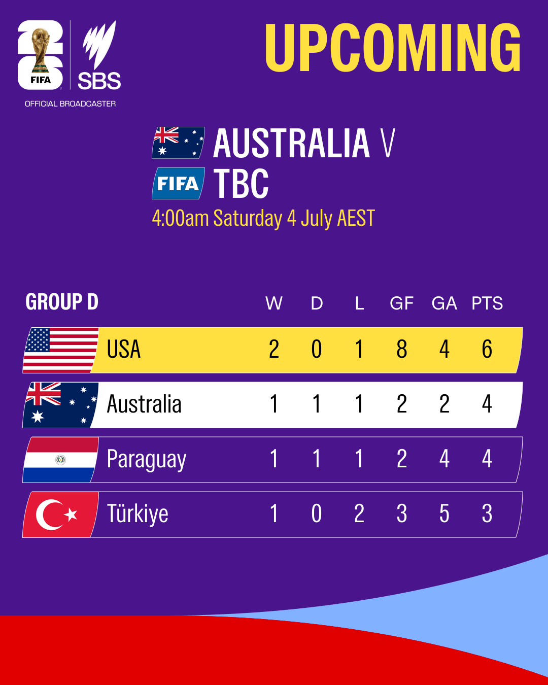 1782446973981-a0b9c8b9-bd66-47a7-bbc1-dffd60165c8f-upcoming-Paraguay-Australia.png