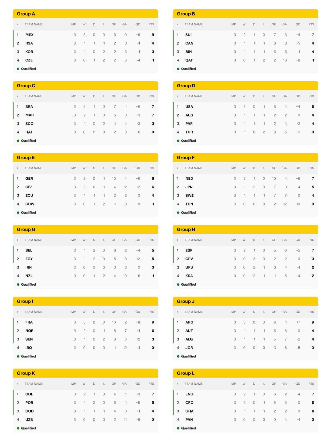 group-standings.jpg