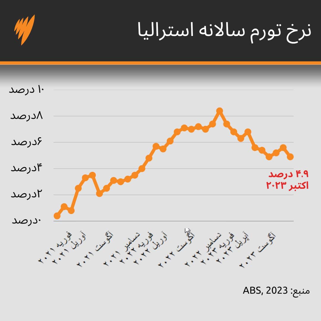 Single Line chart (4).png