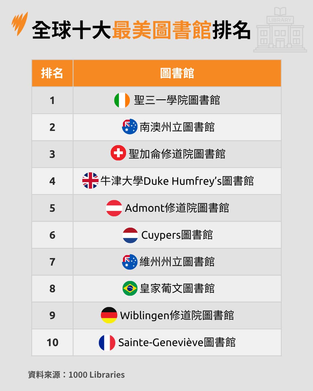 most beautiful libraries