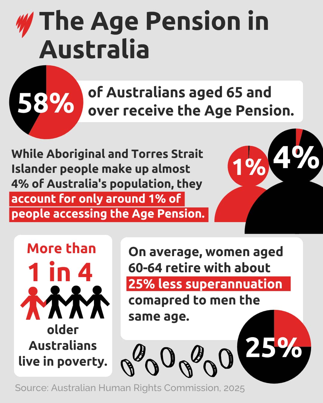 Aged care spending.png