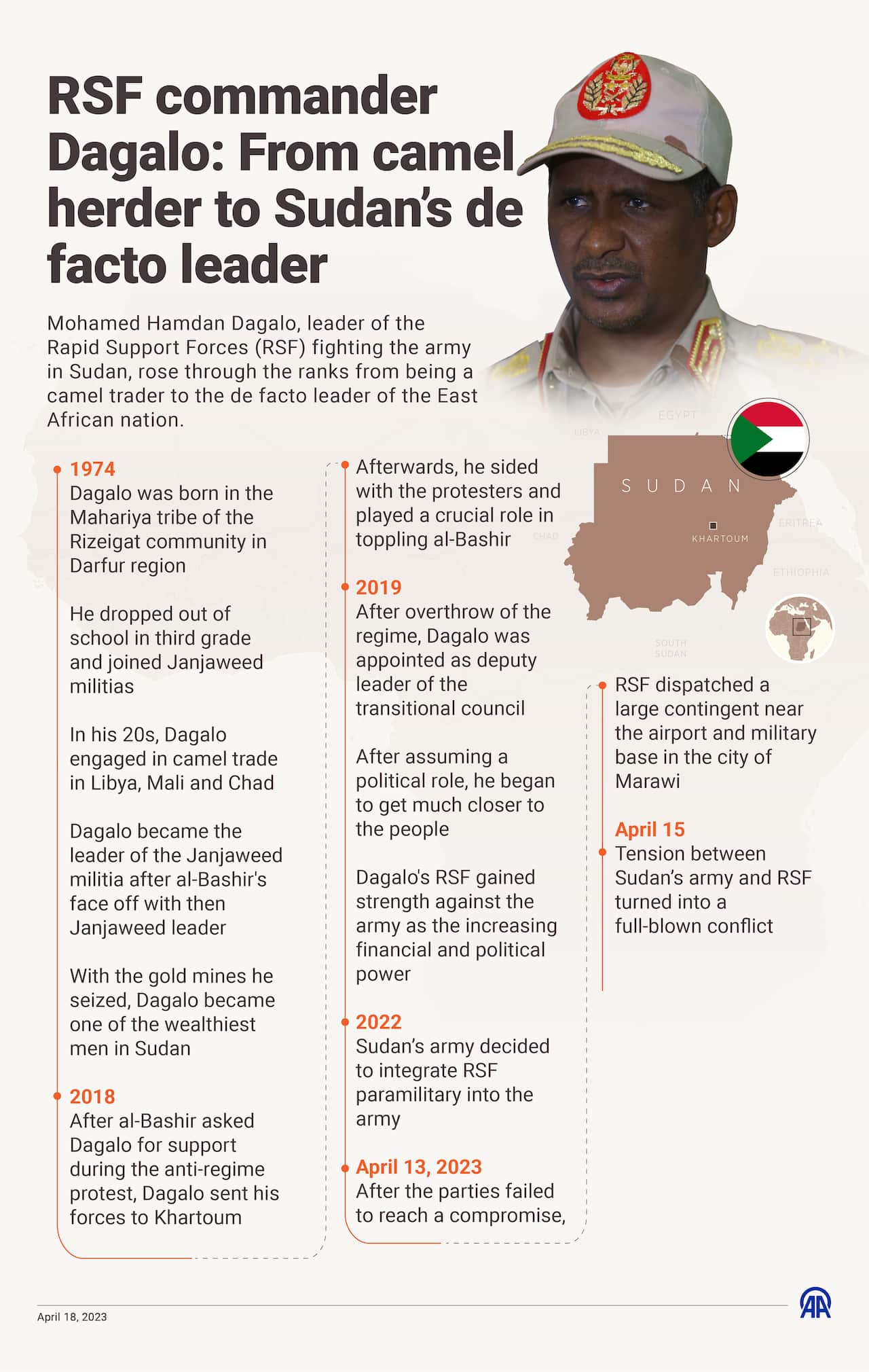 RSF commander Dagalo: From camel herder to Sudanâs de facto leader