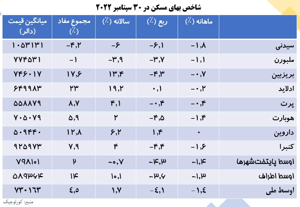 Property Market chart.png