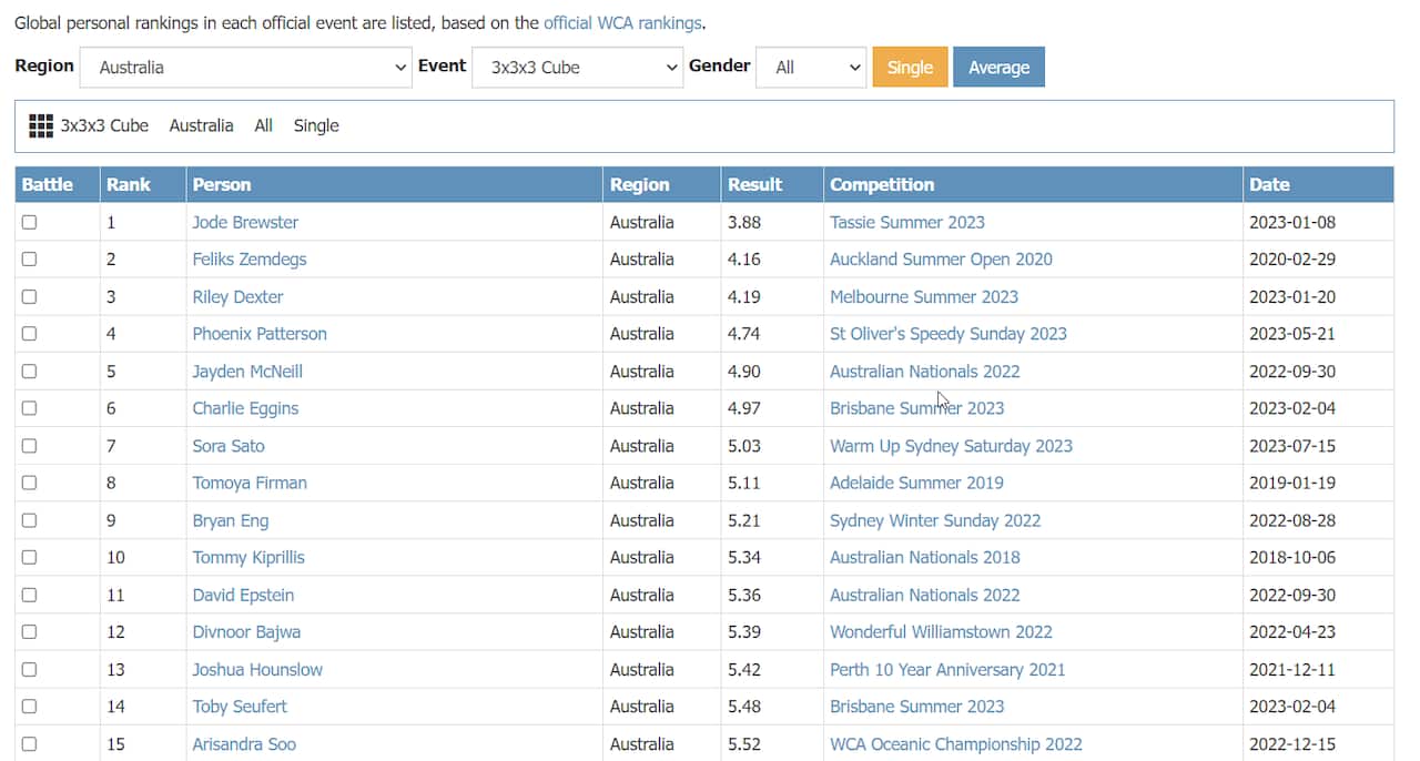 divnoor bajwa cubing.com.png