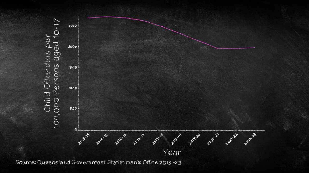 A graph with a downward trajectory.