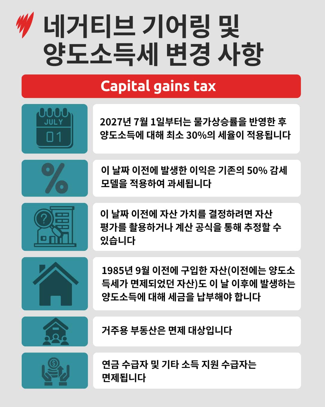 (Korean) GFX 050626 CGT CHANG….png