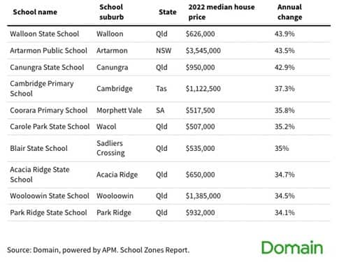 primary-school-catchment-zones-2023.jpg