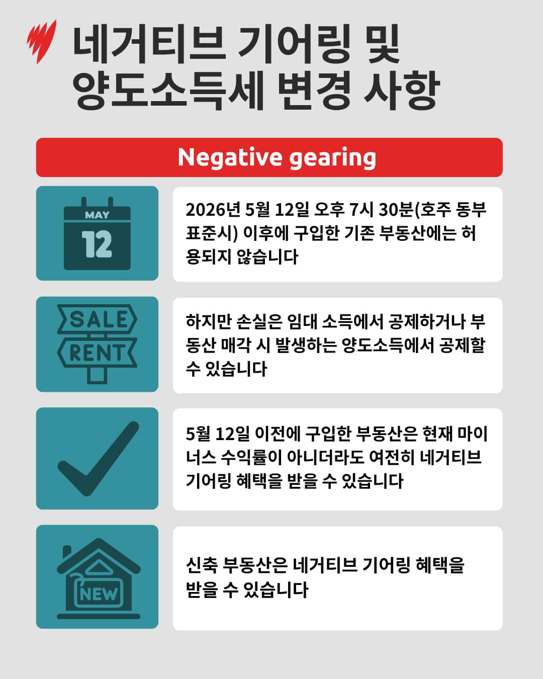 (Korean) NEGATIVE GEARING CHA….png