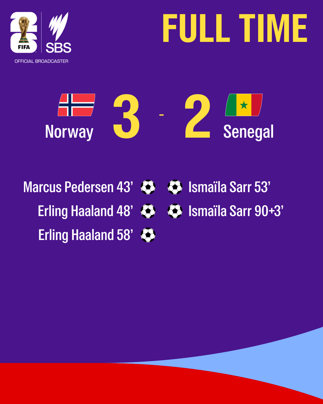 fulltime-Norway-Senegal.png