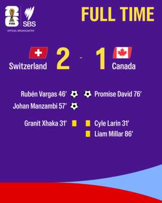 A World Cup game card showing the full time score between Canada and Switzerland.