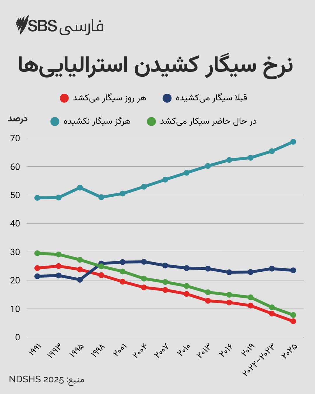 (Persian) SMOKING BEHAVIOUR C….png