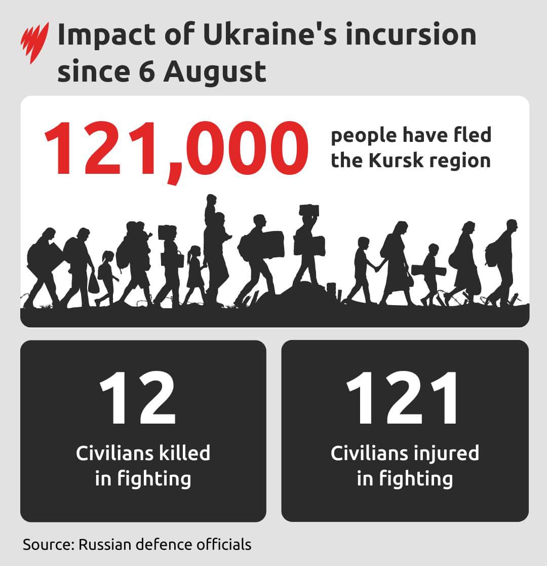 A graphic depicting the impact of Ukraine's incursion into Russia