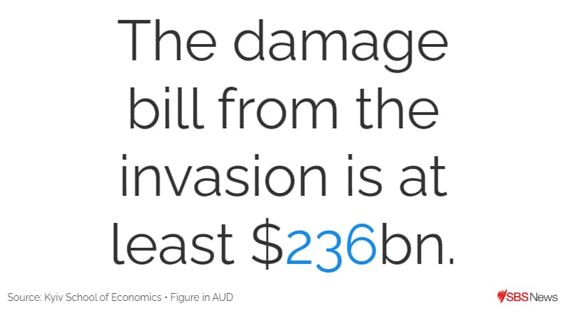 Ukraine war cost.png