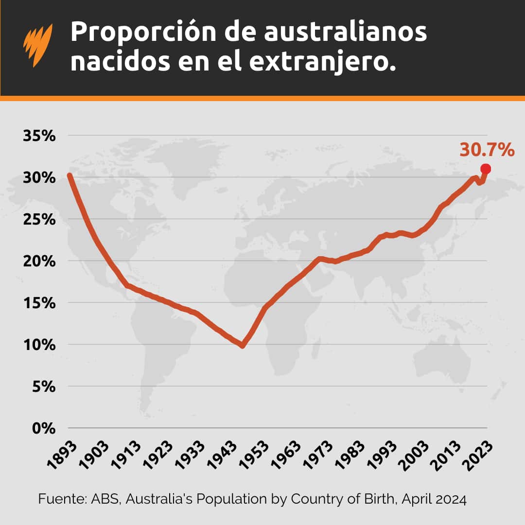 Single Line chart (1).png