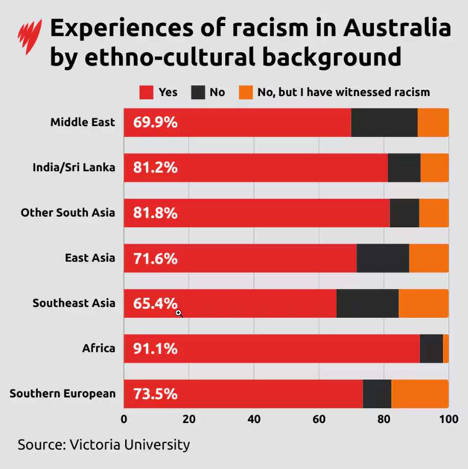 racism chart.jpg