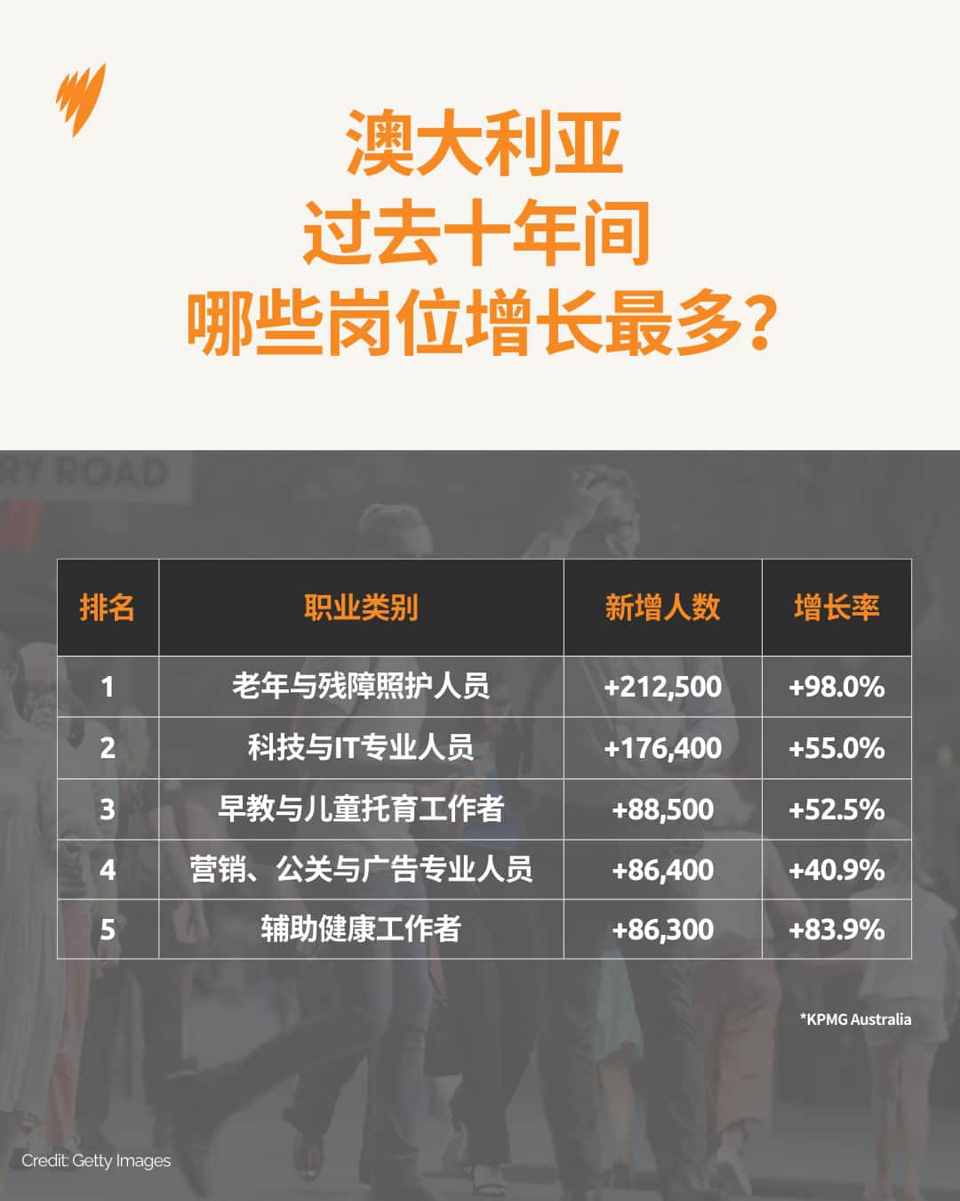 0502 哪些岗位异军突起.png