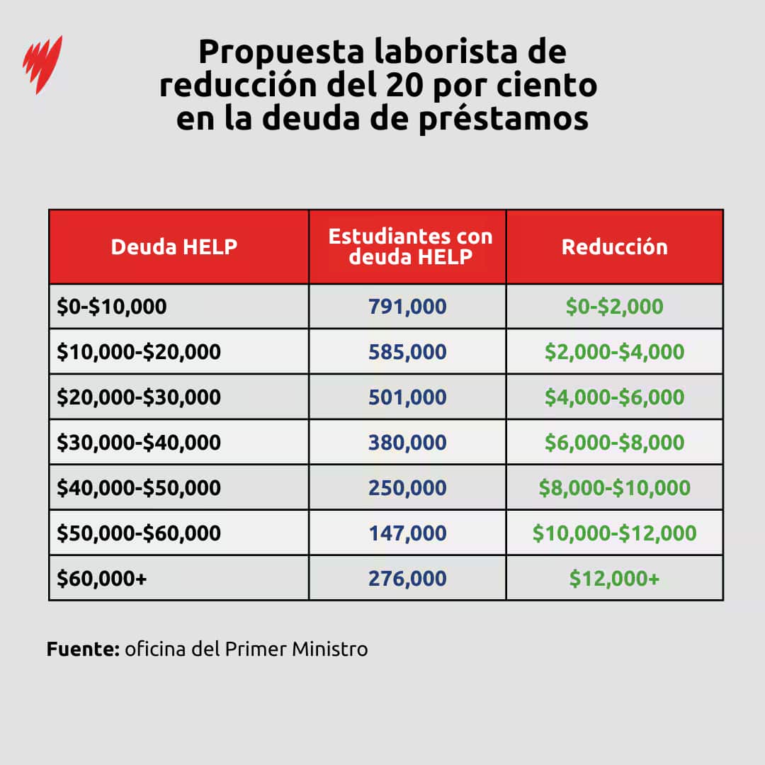 consumo de medios de los australianos (3).png