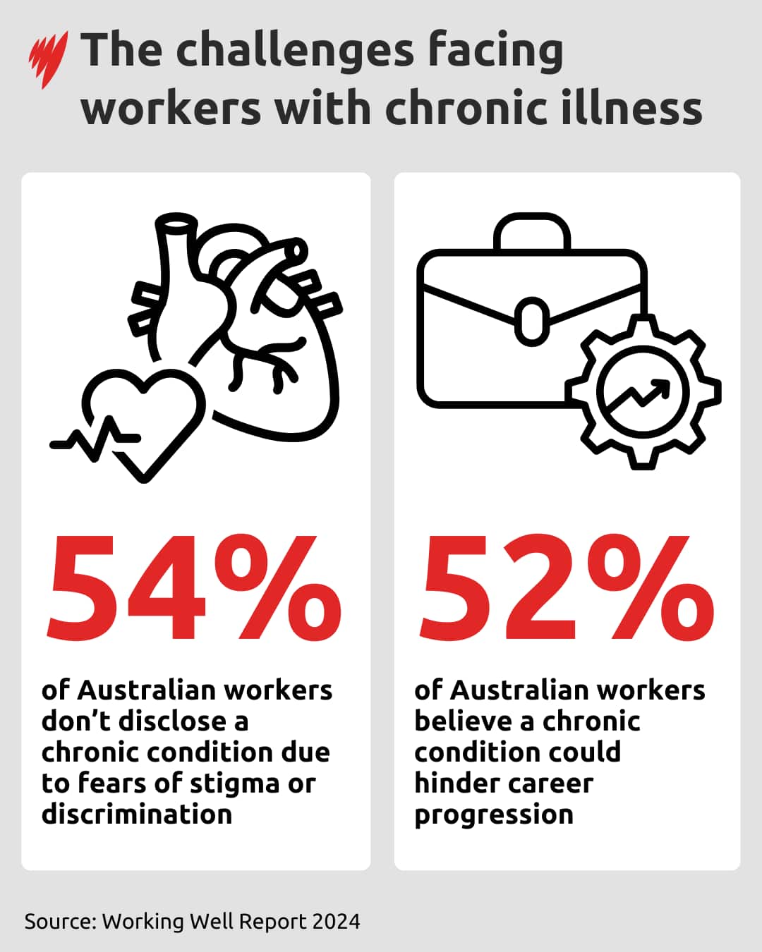 A graphic explaining challenges in the workplace