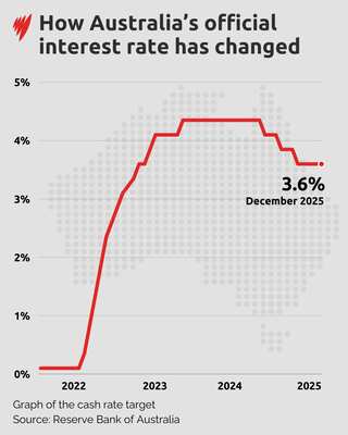 Latest Bank Rates Reserve Bank governor's warning about interest rates next year | SBS News