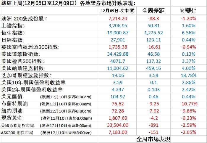 0912  Weekly Fin　.JPG