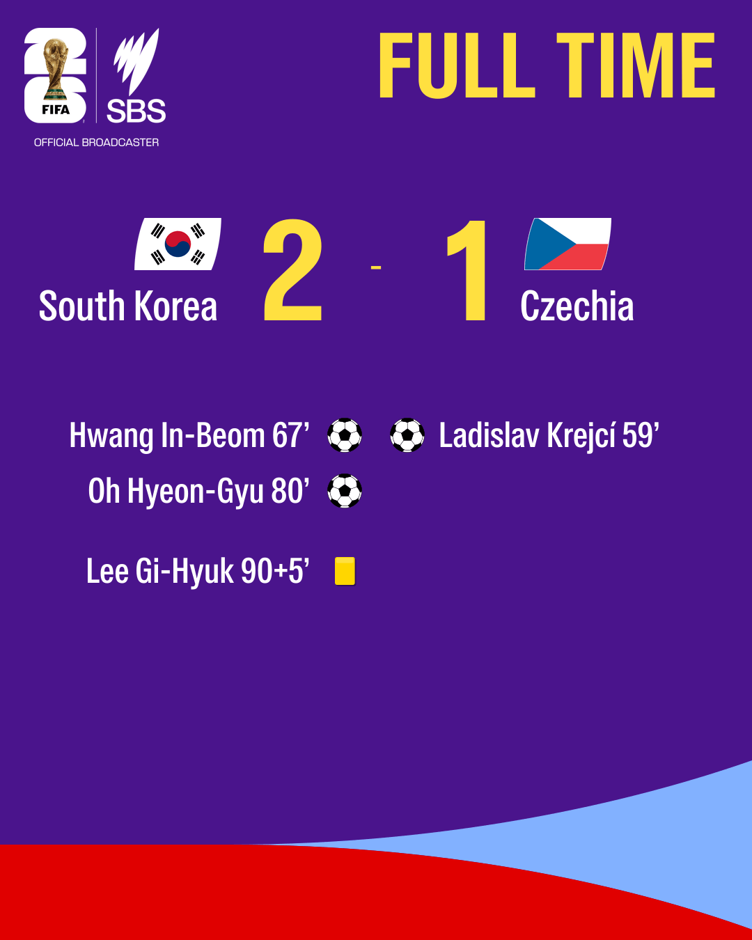fulltime-SouthKorea-Czechia.png