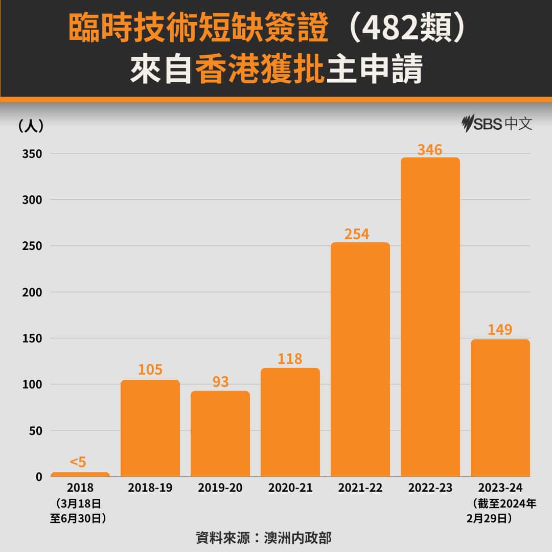 TC (2) 來自香港獲批申請.png