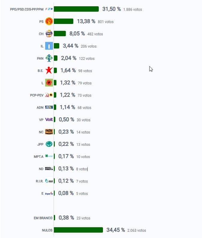votação portugal.jpg