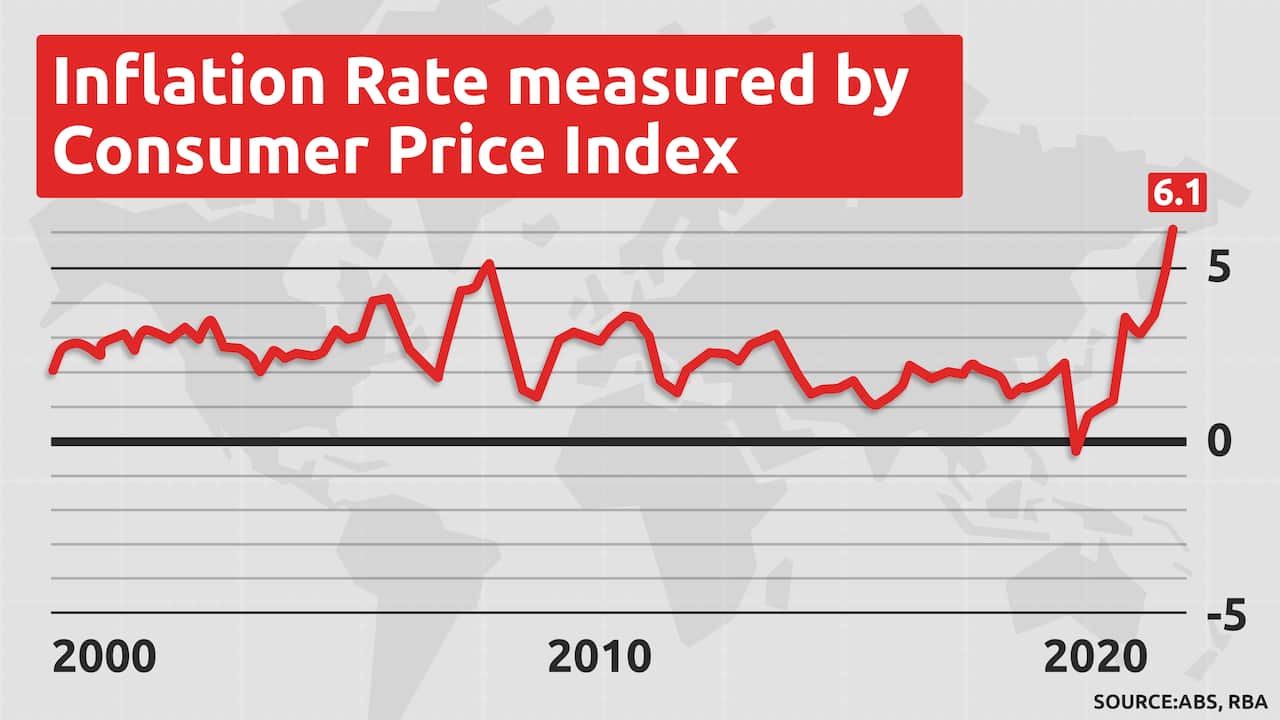 A graph showing the changing rate of inflation in Australia