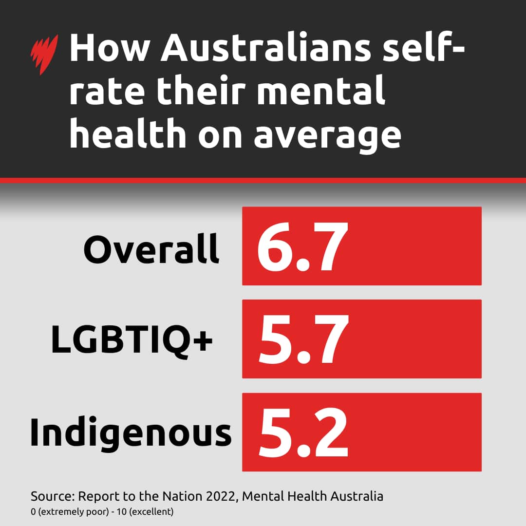 A graphic that has scorecards of people's mental health 
