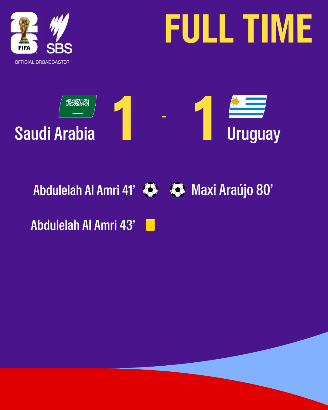 Saudi Arabia Uruguay.png