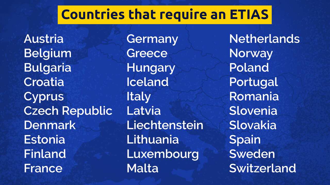 A list of countries. 