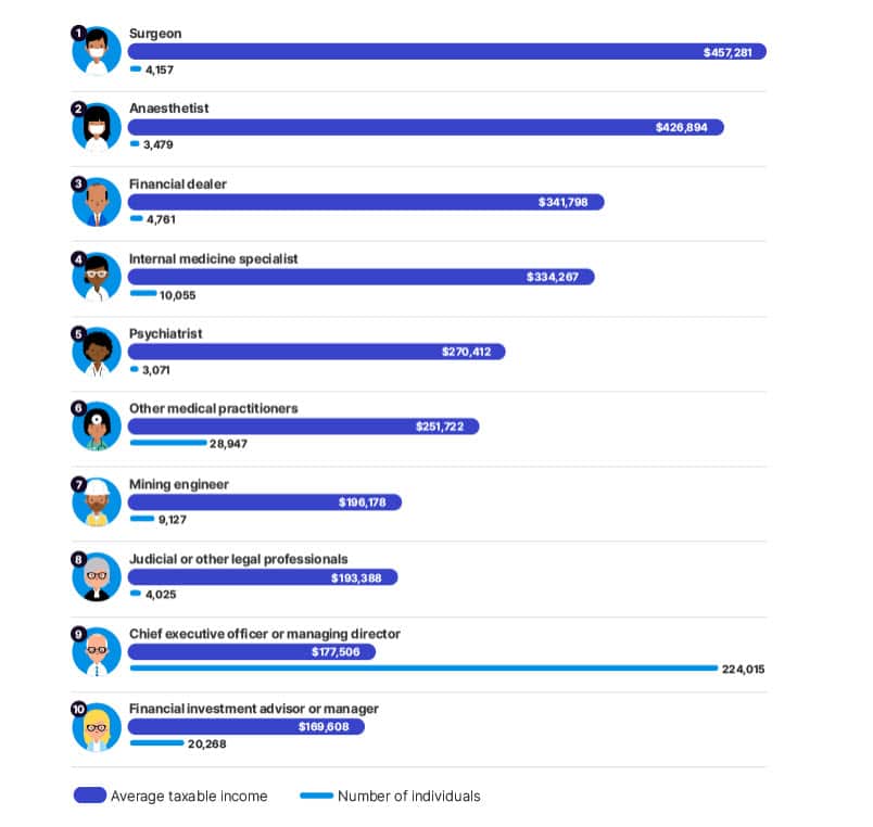 Top ten occupations.jpg