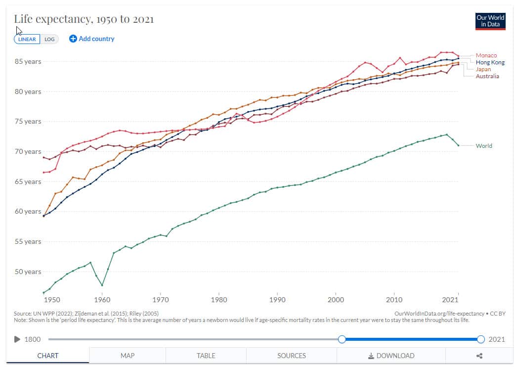 high life expectancy.jpg