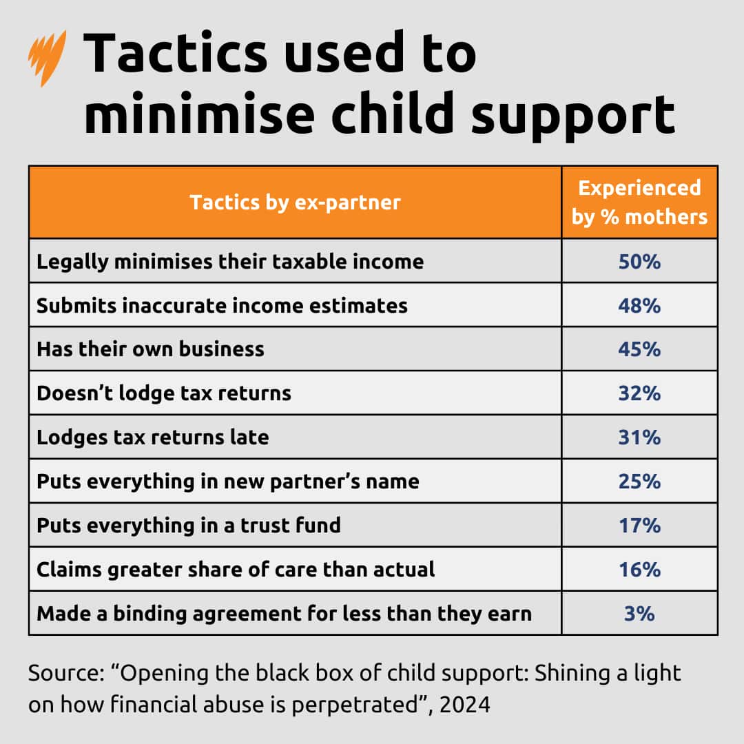 Table tactics to minimise child support.png