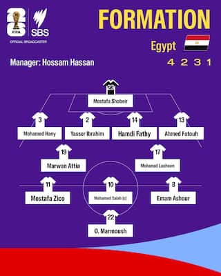 1782614325359-f576bb4a-7682-4756-9073-694e92aa3f2f-formation-Egypt.png