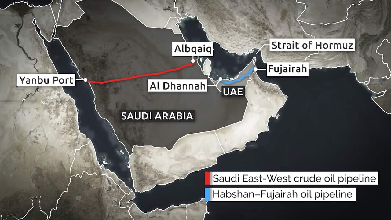 Map of the Arabian Peninsula highlighting the Saudi East-West crude oil pipeline in red connecting Abqaiq to Yanbu Port, and the Habshan–Fujairah oil pipeline in blue within the UAE, both serving as bypass routes for the Strait of Hormuz.